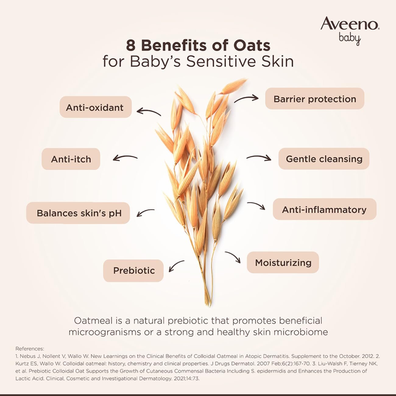 Aveeno Baby Daily Moisture Wash & Shampoo (18 FL OZ(532 ml) - Image 3